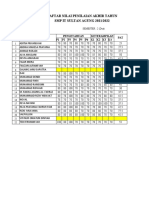 Daftar Niilai Pat SBK