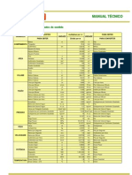 Tabela de Conversoes de Unidades de Medida Schneider