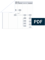 Diagrama de Procesos PNC