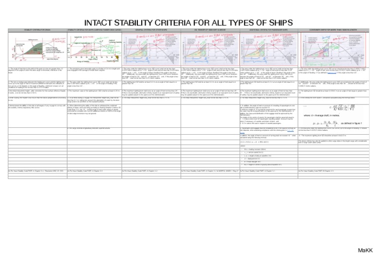 Intact Stability Criteria for Ships | PDF | Angle | Shipping