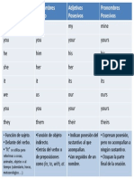 Pronombres en Inglés pp