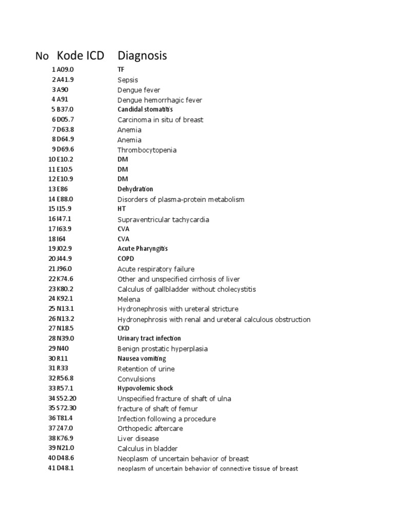 Buku ICD | PDF