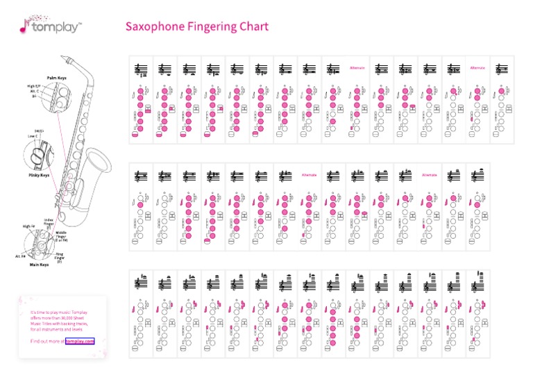 Free Saxophone Fingering Chart To Download and Print - by Tomplay | PDF