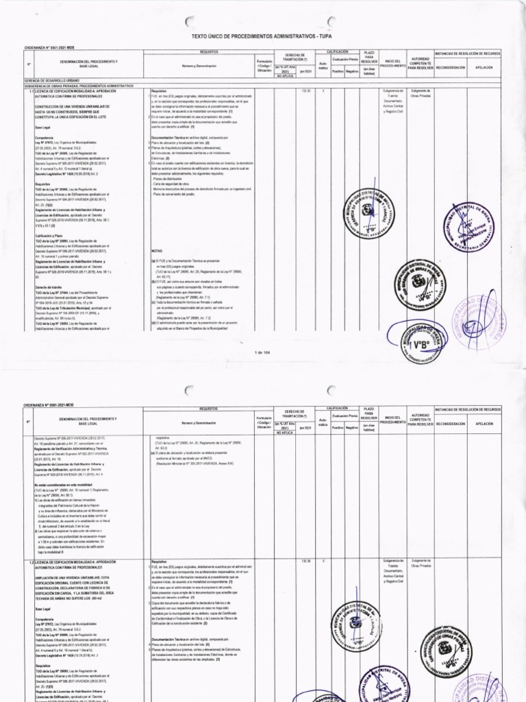 Procedimientos Administrativos TUPA | PDF