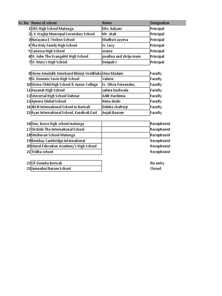 mumbai-school-principals-and-faculty-contact-list-pdf-educational