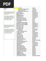 Database Outlet Per SMD