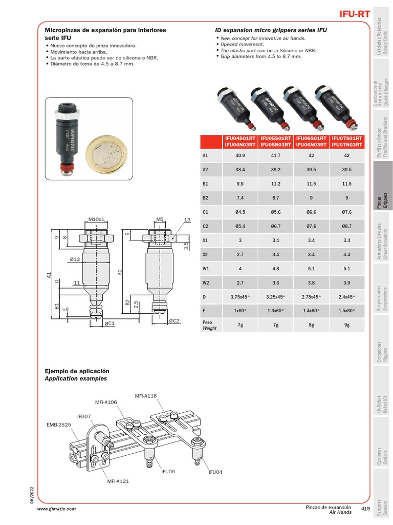 IFU RT Catalog | PDF
