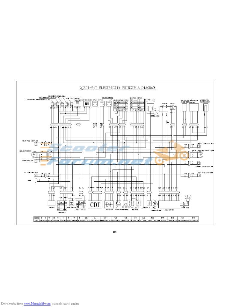 Keeway Scooter Wiring Diagrams | PDF | Switch | Transport