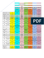 Minuta Medifaca 2022 Semana 1