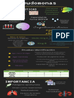 Pseudomona Infografia