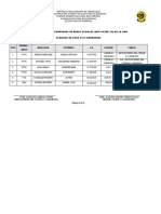 Jefes de Redes Sociales Del CZGNB-41 Carabobo