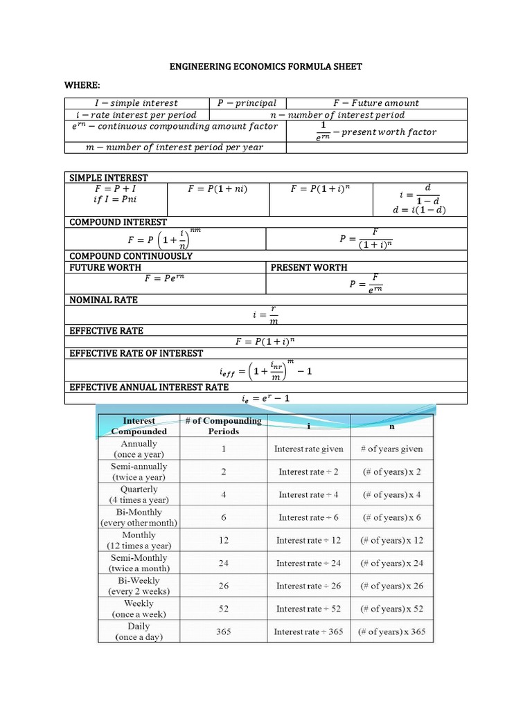Engineering Economics Formula Sheet | PDF