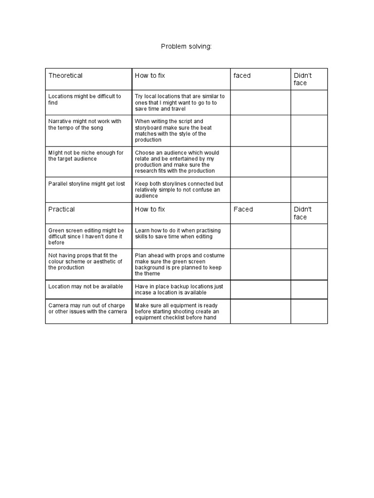 Problem Solving Be Creative | PDF