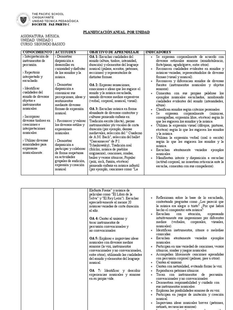 Planificacion Anual Unidad - Música - 2°básico | PDF | Bailes | Ritmo