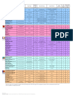 112 Access System Menu