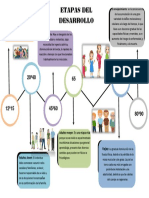 Etapa Del Desarrollo Humano