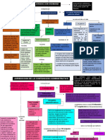 Mapa Conceptual - Jurisdicción Ordinaria