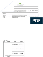 4.2.1.5.bukti Evaluasi Dan Tindak Lanjut