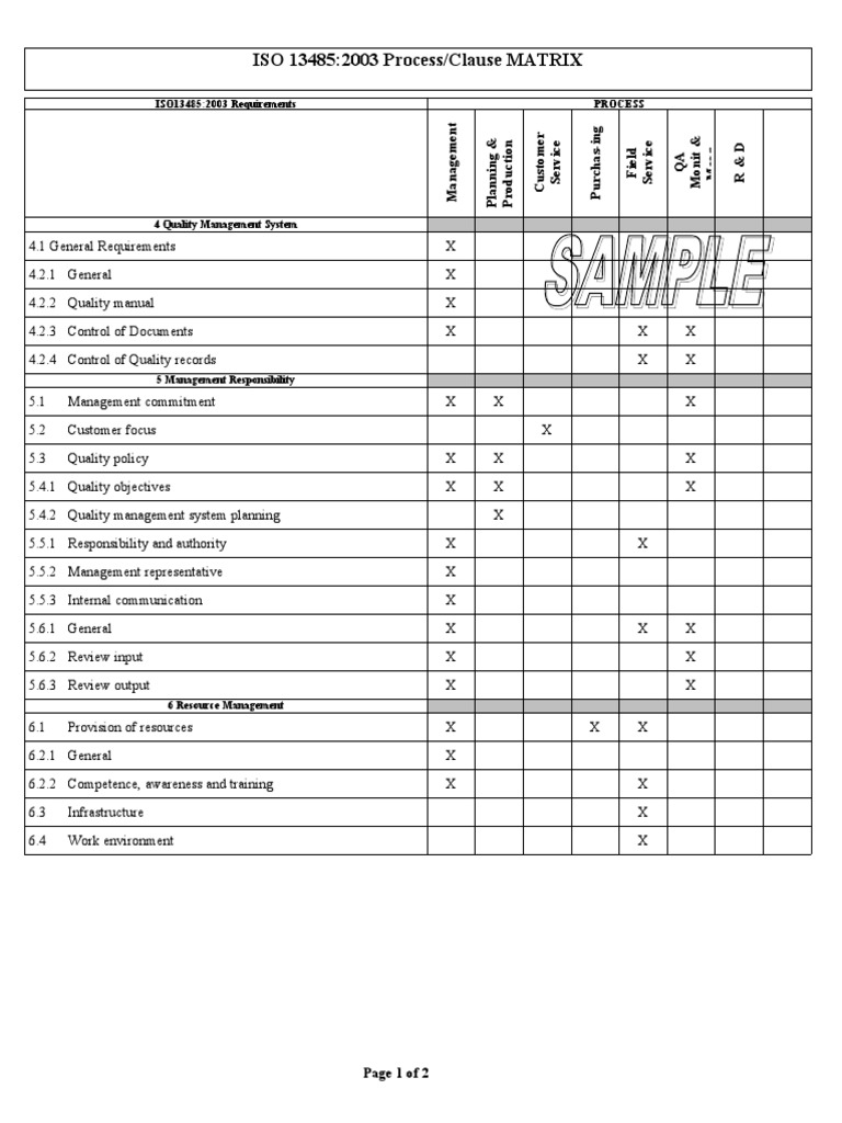 ISO 13485 Process Matrix | PDF | Quality Assurance | Quality Management