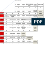 FOR-SGQ-XXX - Controle Da Qualificação Do Fornecedor