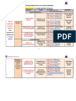 Matriz de Dispersión Temática e Índice 2022-I