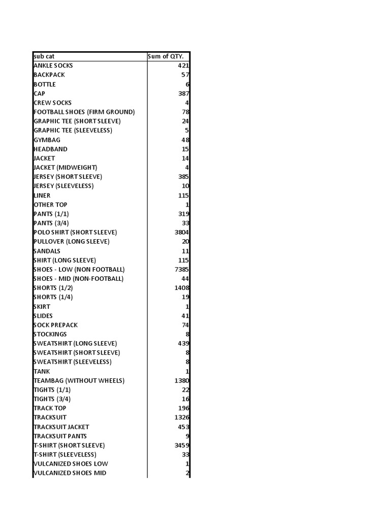 Adidas and Reebok Stock PDF Adidas Shoe