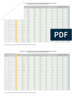 ETEA screening test results for PST positions