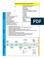 Principales Regulaciones para Mineria-1