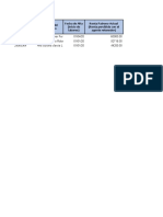 Formato ISR Rentas de Trabajo Proyección