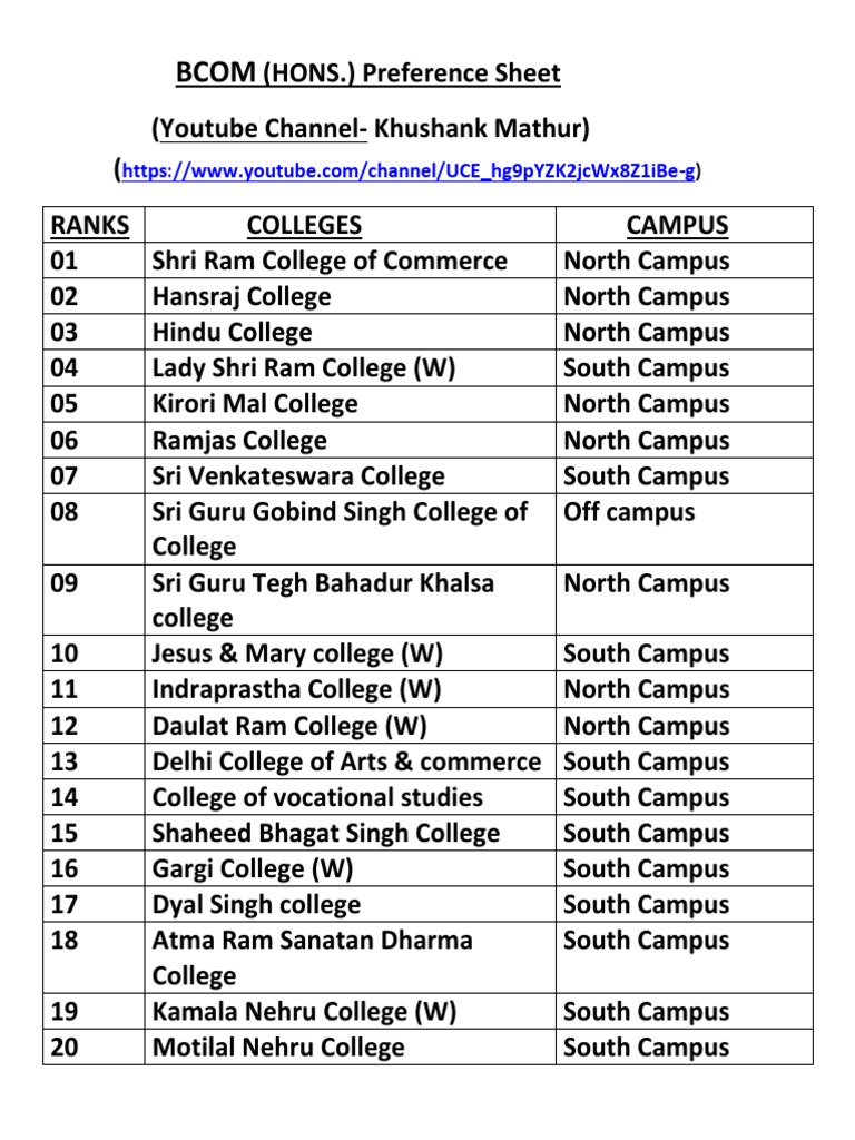 bcom-honours-preference-sheet-pdf-moksha-monotheistic-religions