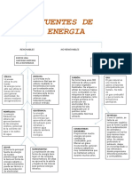 Clasificación de Las Fuentes de Energía