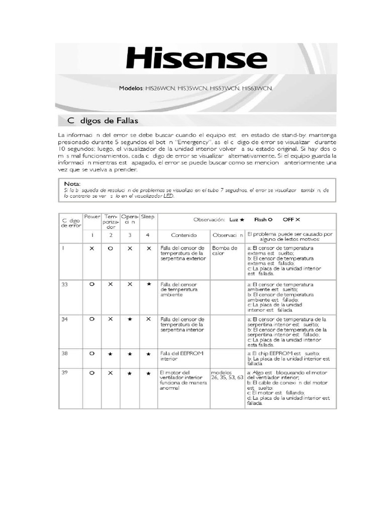 Códigos Hisense HW | PDF