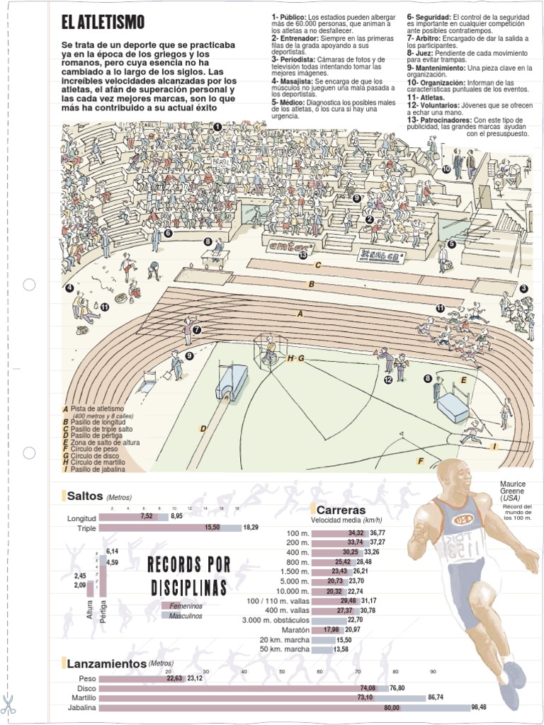 Lamina de Atletismo | PDF | Deporte del atletismo | Deportes