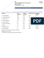 Resultado Votacao Por Zona Mun Governador