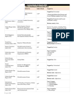 India's Ranks & Reports 2022