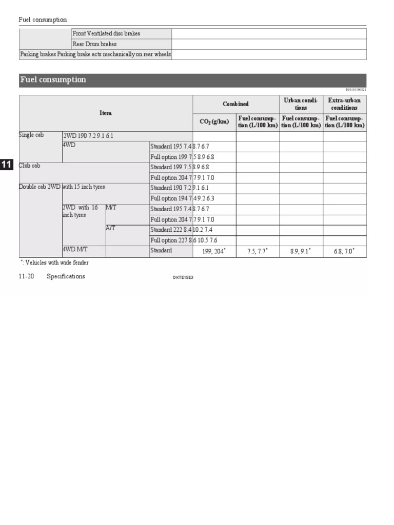 2018 MITSUBISHI L200 OWNERS MANUAL PDF visual data 6