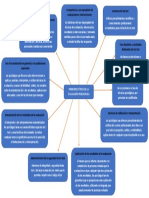 Mapa Semana 2