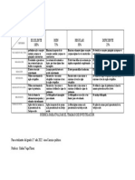 Niveles de evaluación rubrica