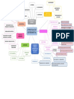 MAPA MENTAL LECTURA 6 - Investigación Experimental