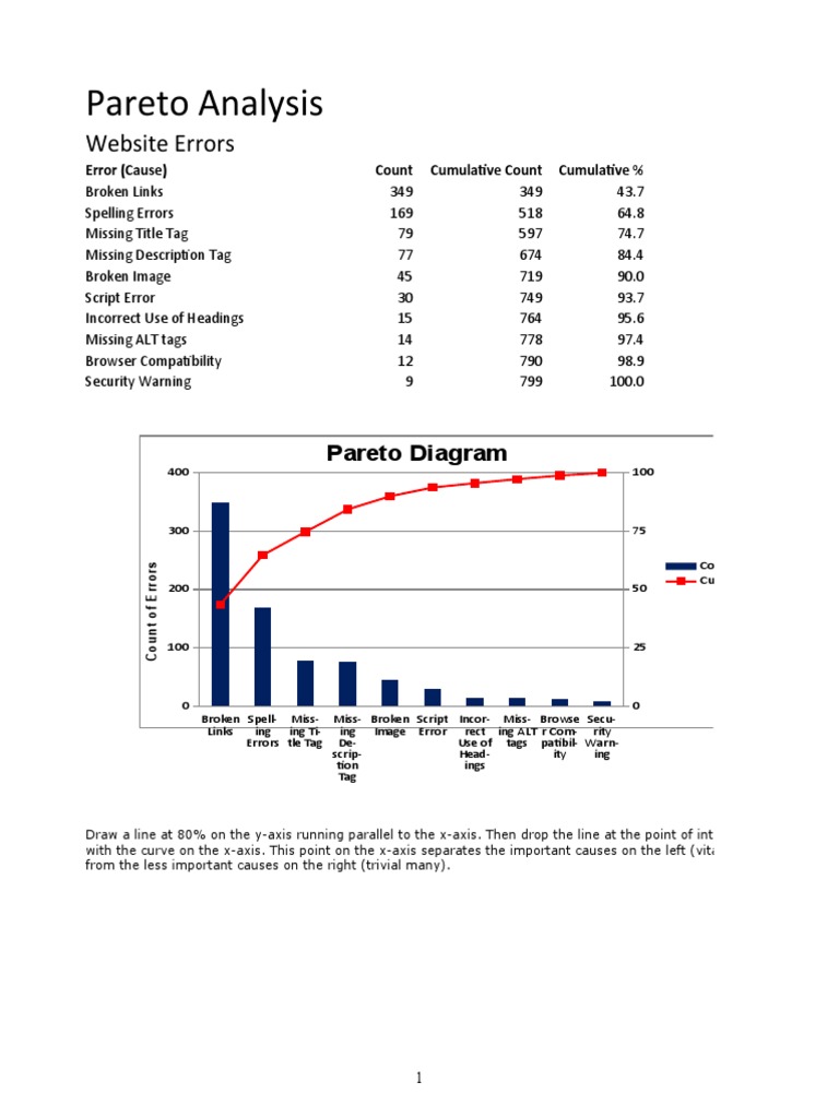 Pareto Analysis Pdf : Quantitative Pareto Analysis – TCUJ