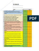 Resultados de La Encuesta de Ambiente Laboral