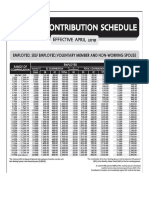 New SSS Contribution Table Effective April 2019