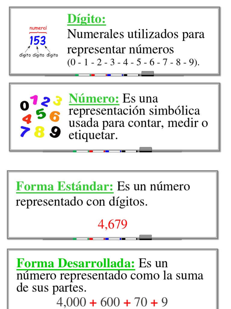 Numerales Utilizados para Representar Números: Dígito | PDF | Notación ...