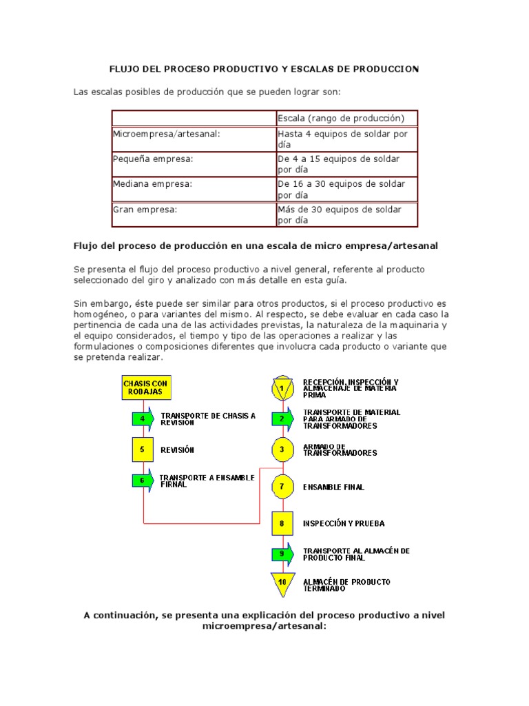 Flujo Del Proceso Productivo y Escalas de Produccion | PDF | Inductor ...