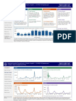 Ma DPH Covid-19 Dashboard