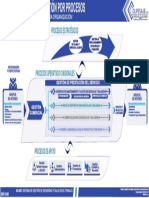 Def-D-001 Mapa de Procesos 2019