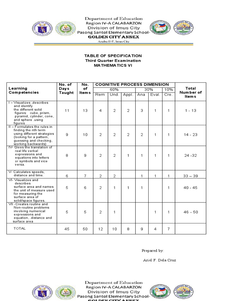 Periodical Test in Math 6 With TOS and Answer Key PDF Rectangle Shape