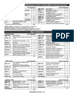 BS Mathematics & Science Teaching Curriculum Guide