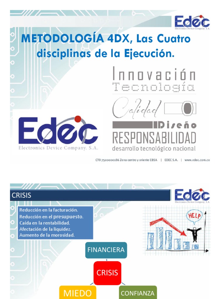 Metodología 4DX: Ejecución Efectiva | PDF | Economias