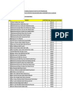 Senarai Nama Peserta Pertandingan Perpustakaan Desa